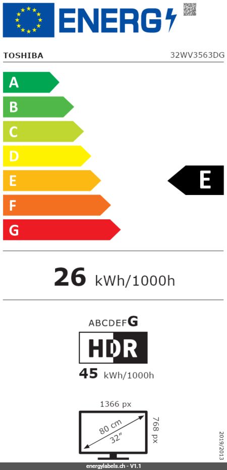 Energy Label Details