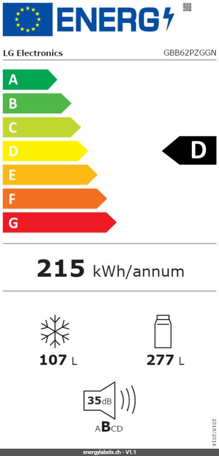 Energy Label Details