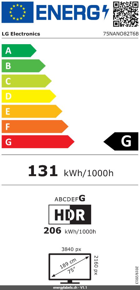 Energy Label Details