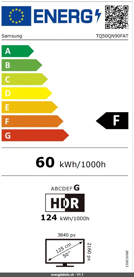 Energy Label Details