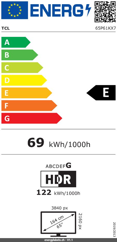 Energy Label Details