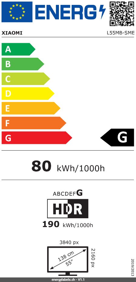Energy Label Details