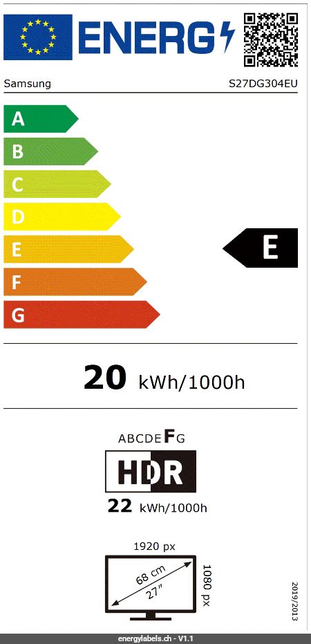 Energy Label Details