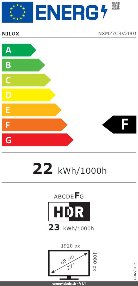 Energy Label Details