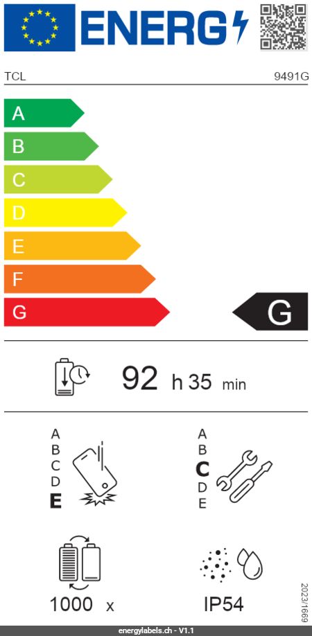 Energy Label Details