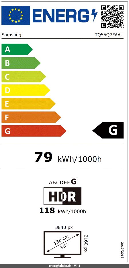 Energy Label Details