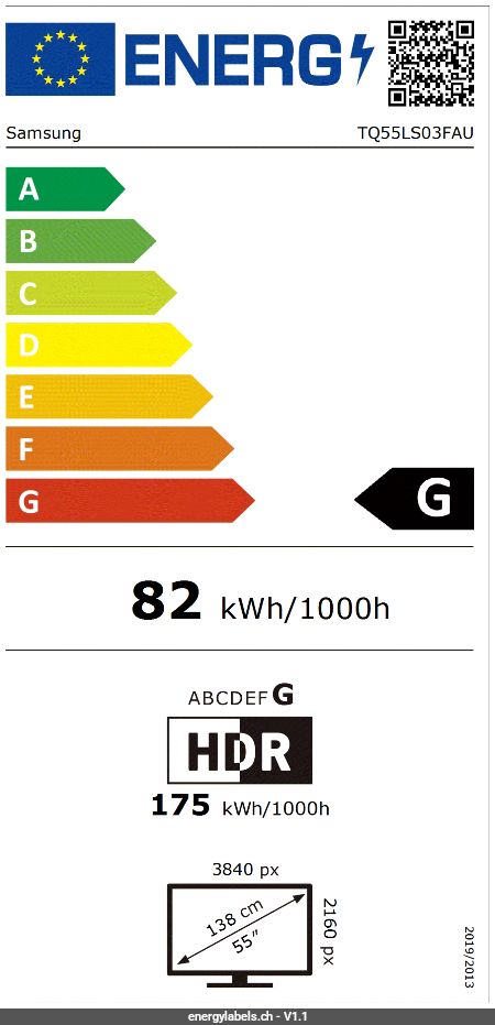 Energy Label Details