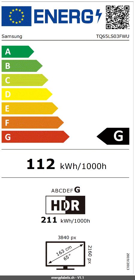 Energy Label Details