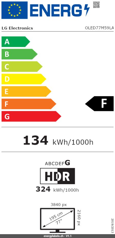 Energy Label Details