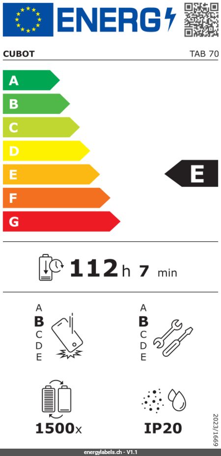 Energy Label Details