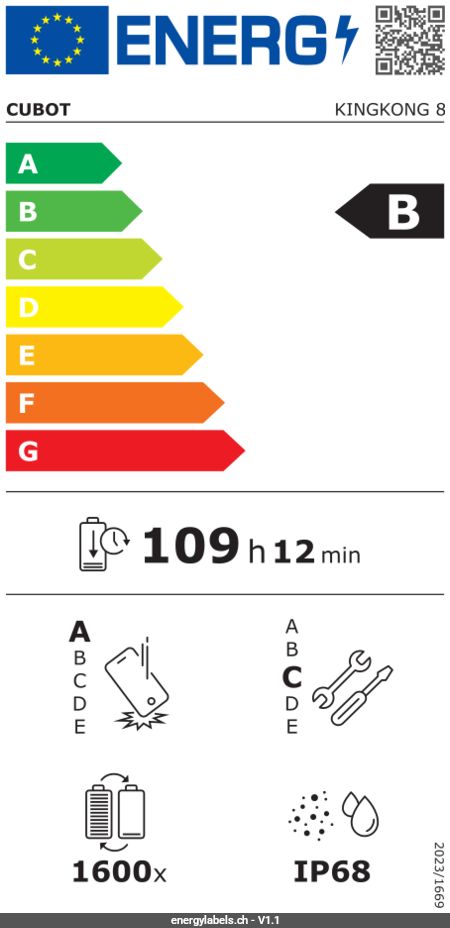 Energy Label Details