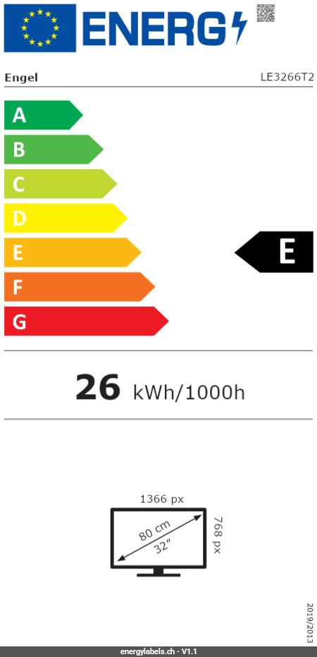 Energy Label Details