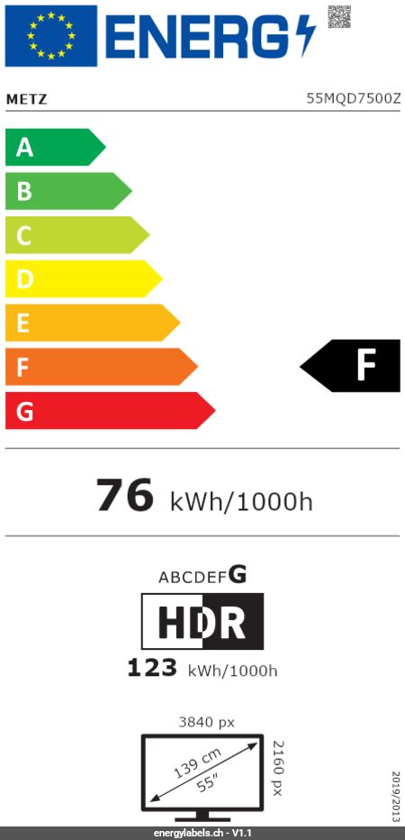 Energy Label Details