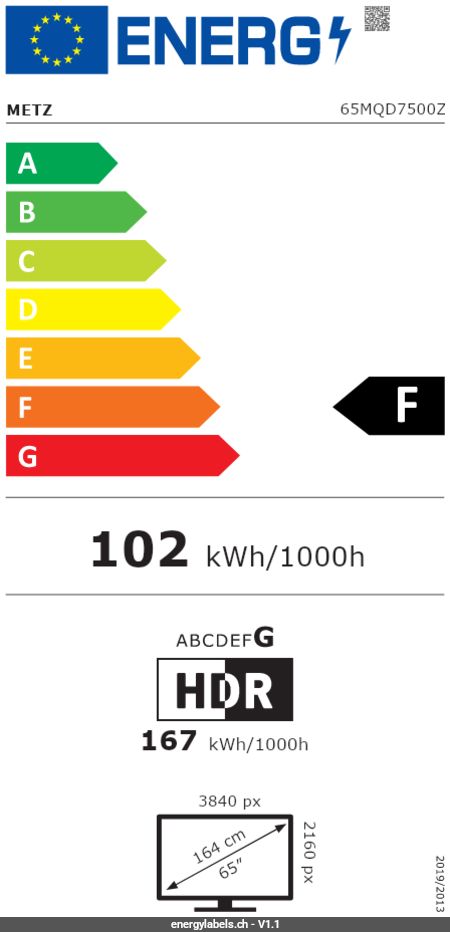 Energy Label Details