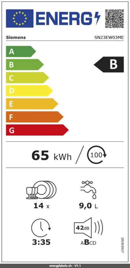 Energy Label Details