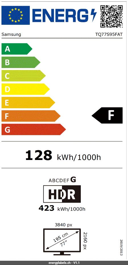 Energy Label Details