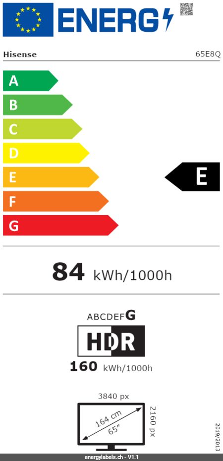Energy Label Details