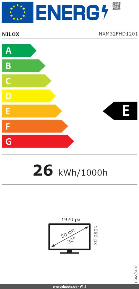 Energy Label Details