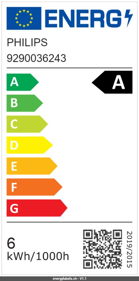 Energy Label Details