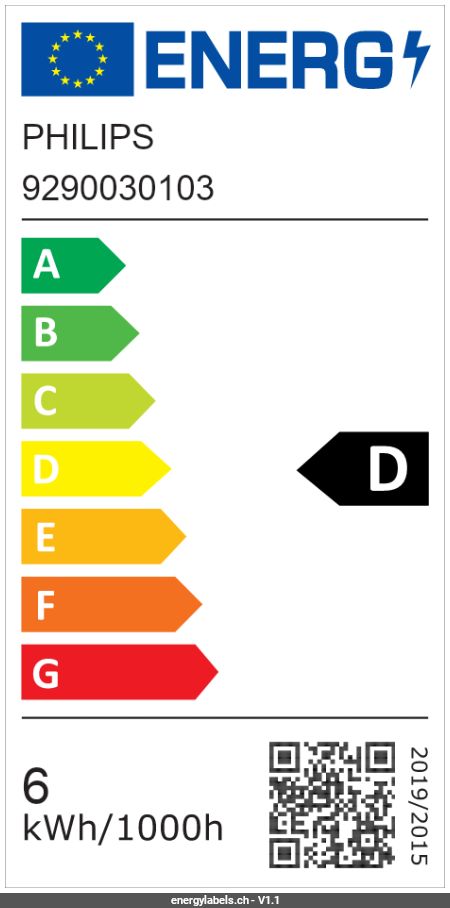 Energy Label Details