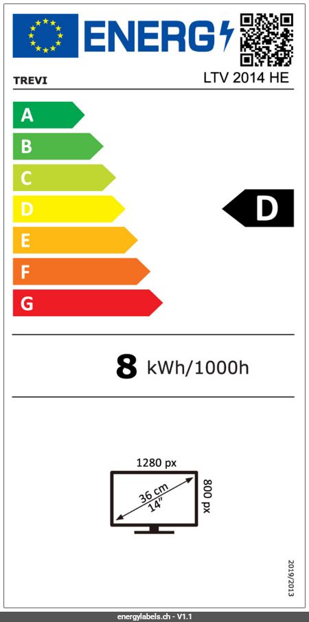 Energy Label Details