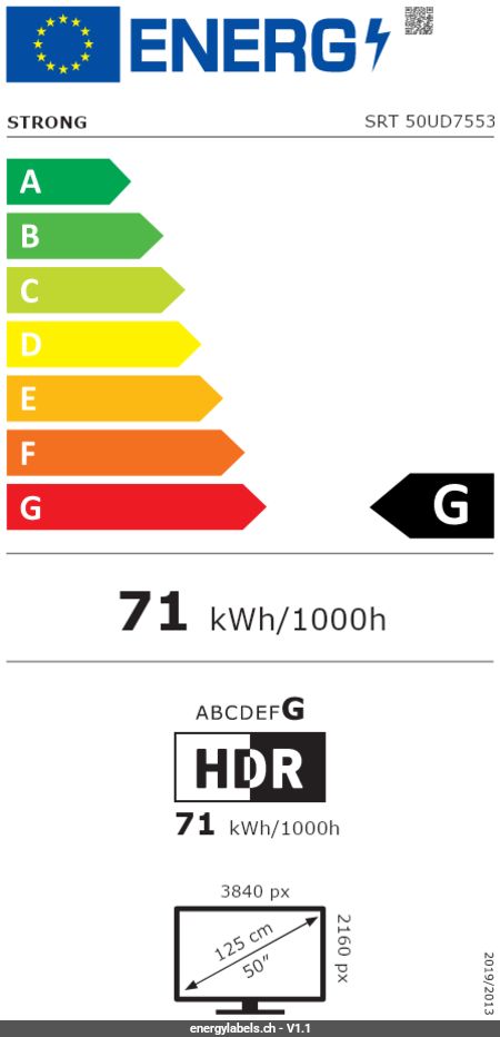 Energy Label Details