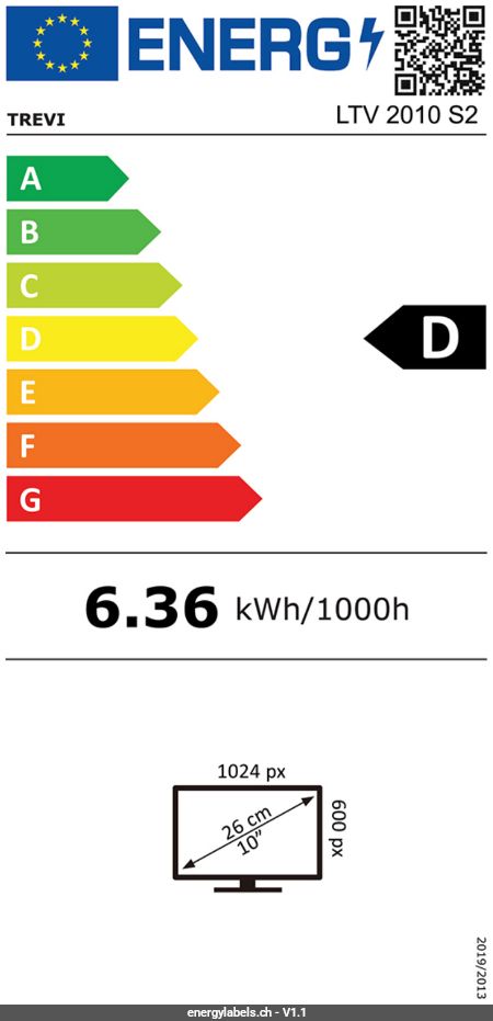 Energy Label Details