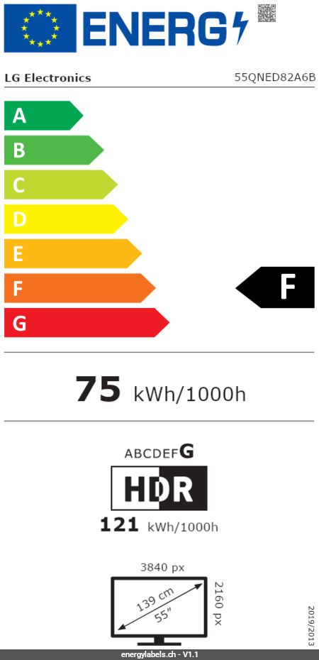 Energy Label Details