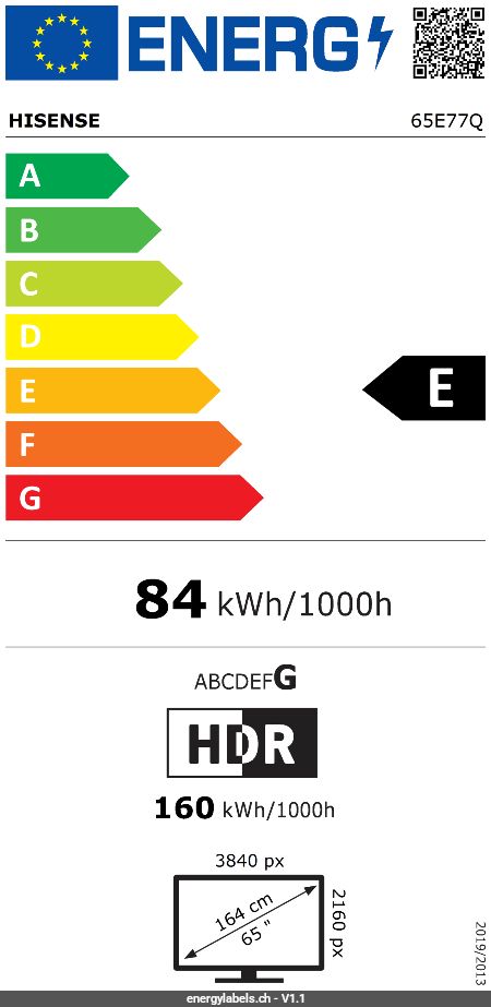 Energy Label Details