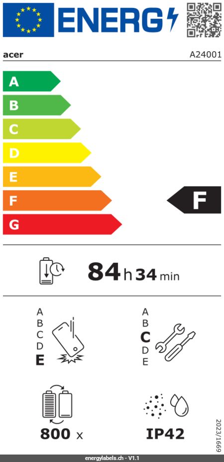 Energy Label Details