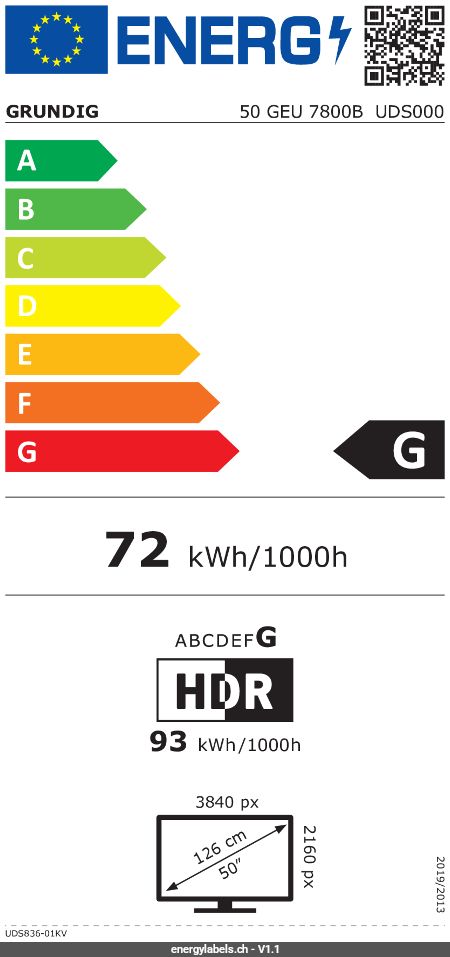 Energy Label Details