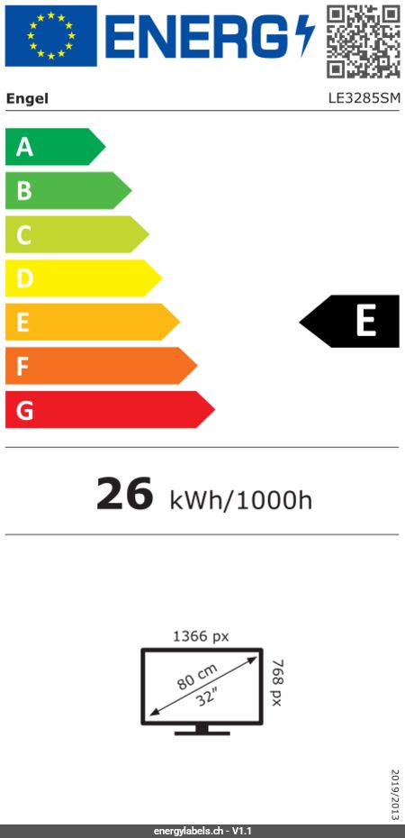 Energy Label Details