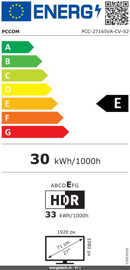 Energy Label Details