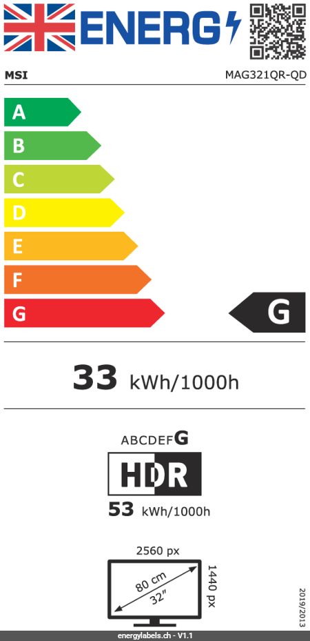 Energy Label Details
