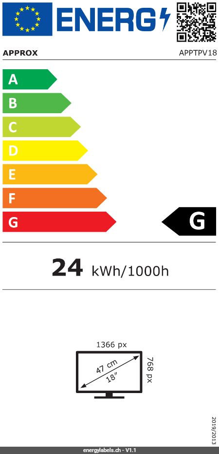 Energy Label Details