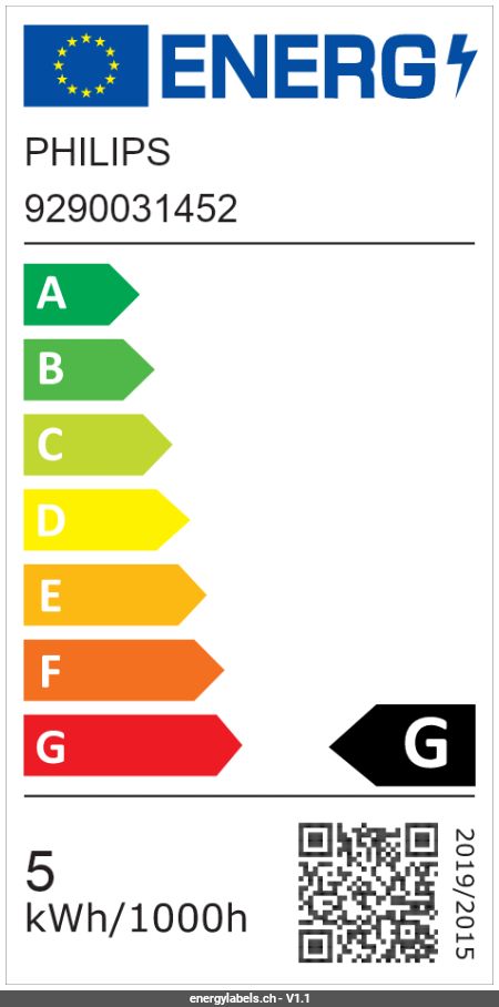 Energy Label Details