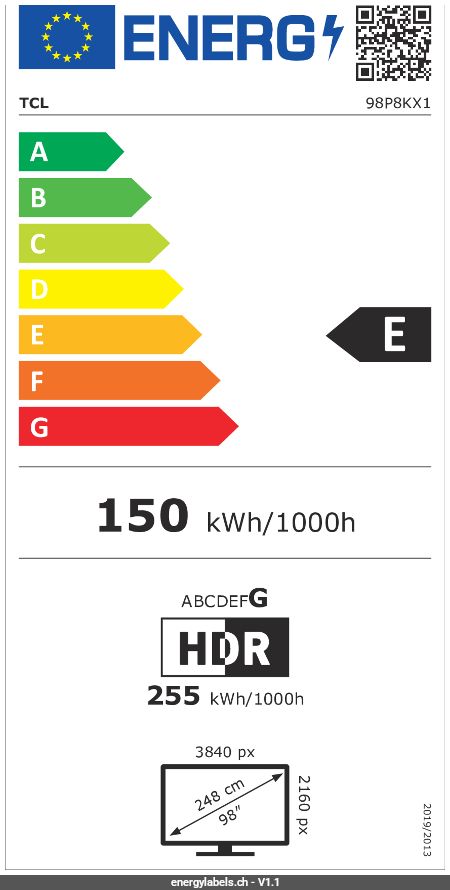 Energy Label Details
