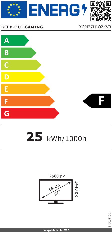 Energy Label Details