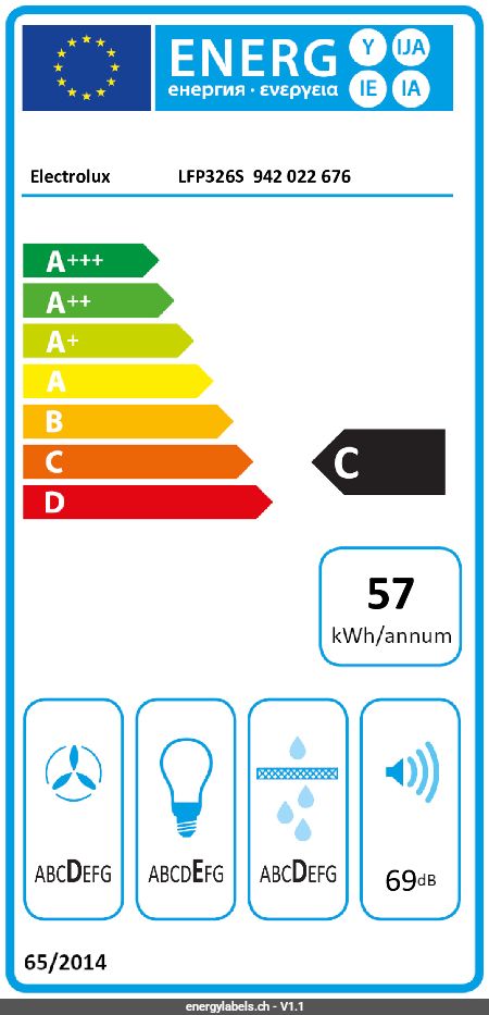 Energy Label Details