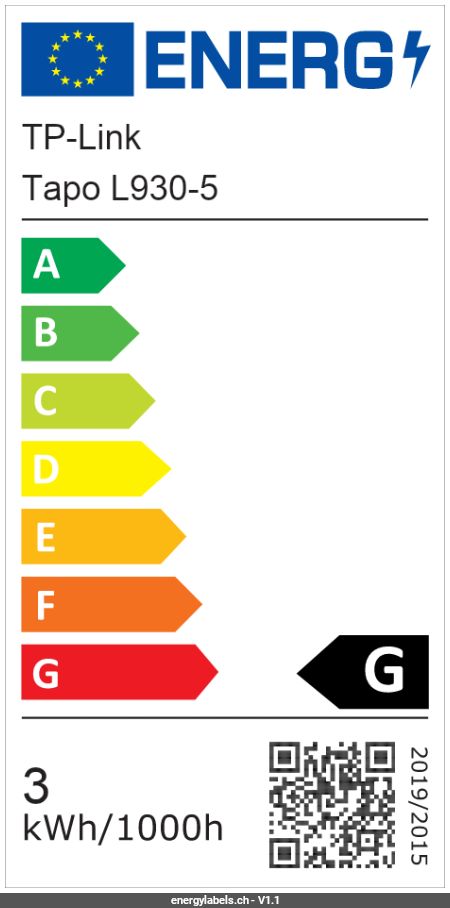 Energy Label Details