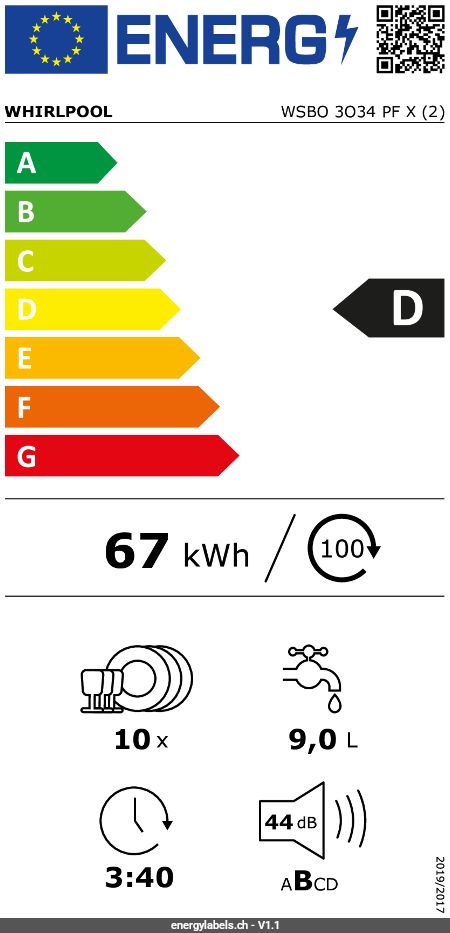 Energy Label Details