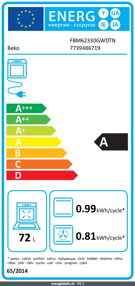 Energy Label Details