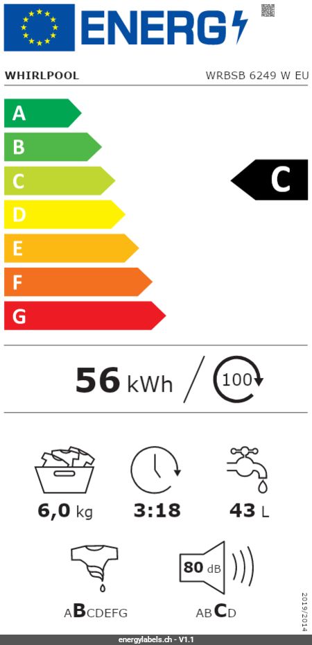 Energy Label Details