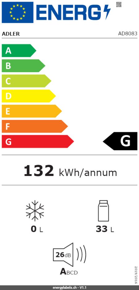 Energy Label Details