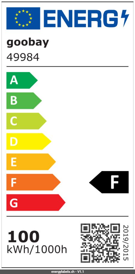 Energy Label Details