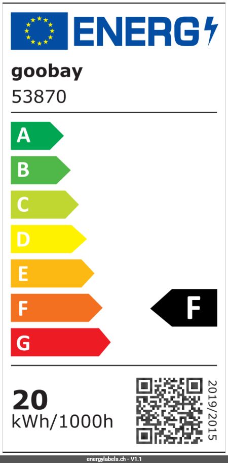 Energy Label Details
