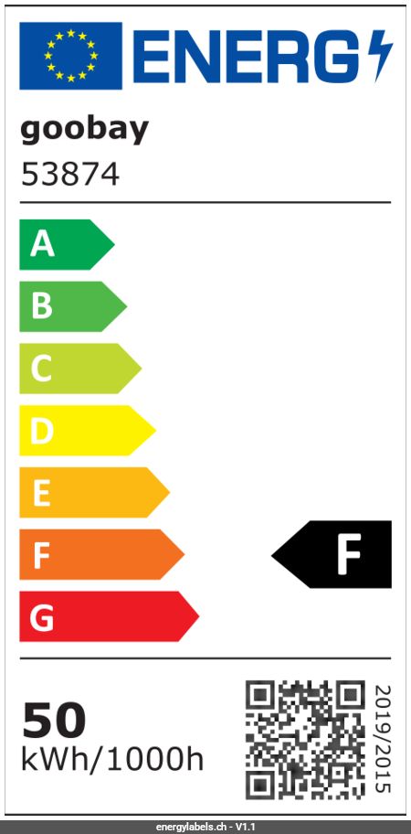 Energy Label Details