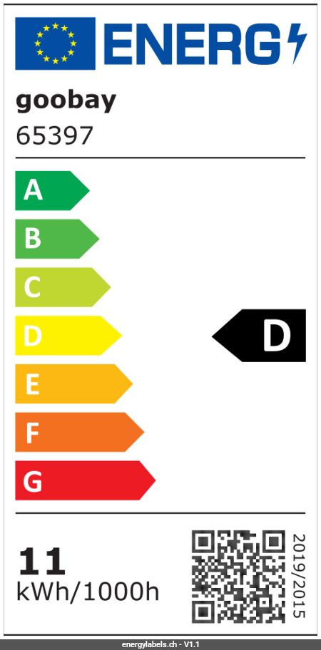 Energy Label Details