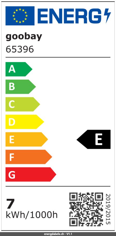 Energy Label Details