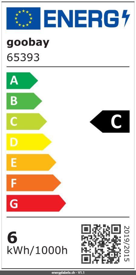 Energy Label Details